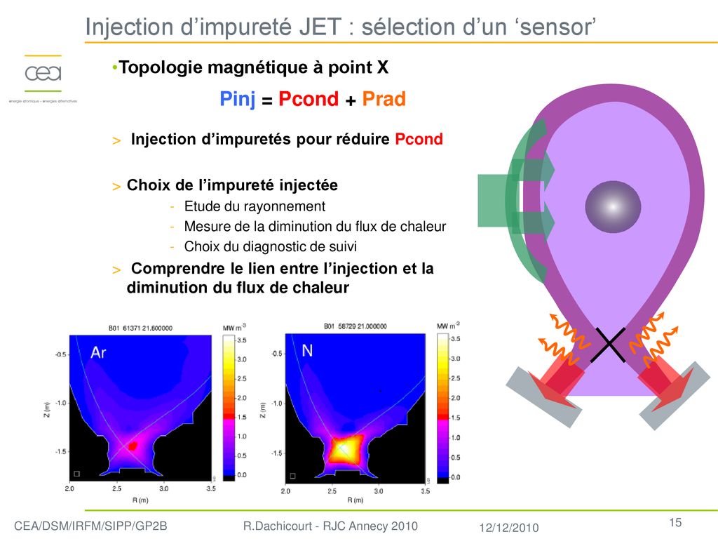 Contrôle du rayonnement dans un plasma de fusion par confinement